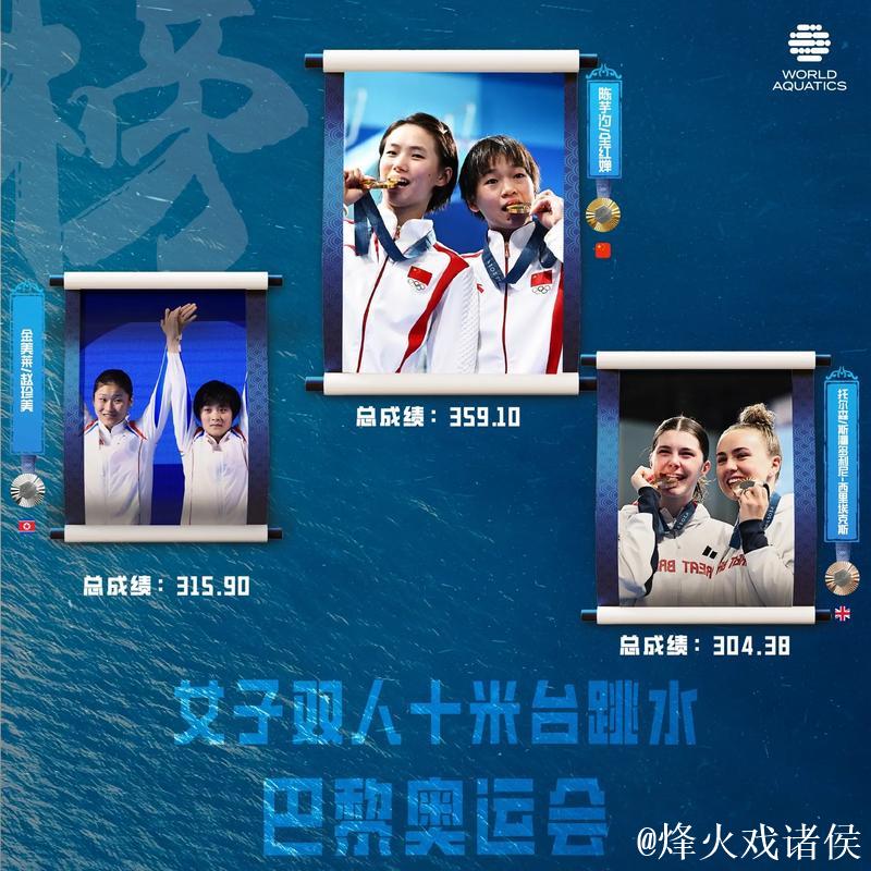 陈芋汐与全红婵携手搭档晋级 女子双人10米台迎来顶尖较量 陈芋汐与全红婵携手搭档晋级 女子双人10米台迎来顶尖较量