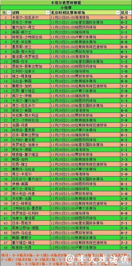 全面解析世界杯参赛球队胜率统计 全面解析世界杯参赛球队胜率统计